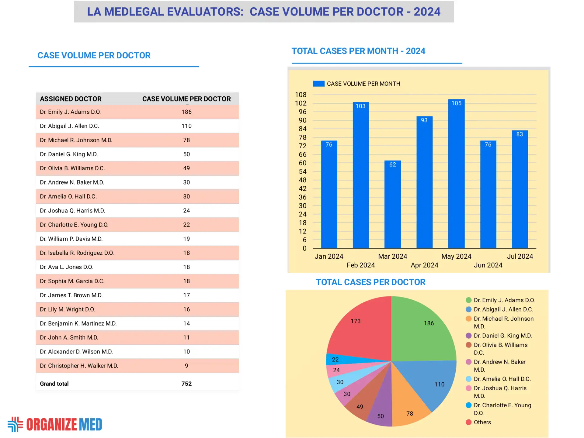Dashboards & Reporting