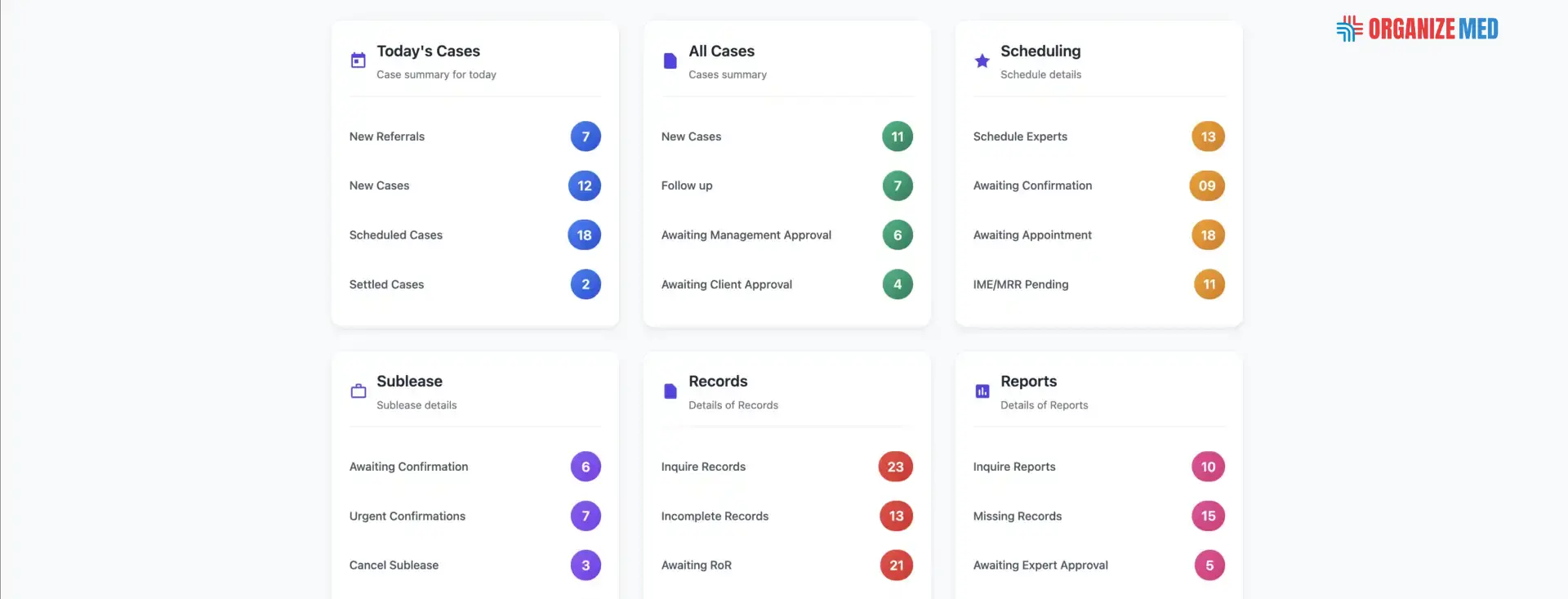 OrganizeMED Dashboard